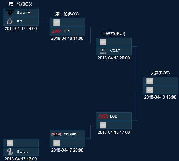梦幻联赛S20将于6月11日开始，Aster、LGD分组已定！