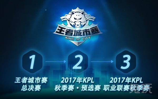 LOL世界赛抽签结果：FPX小组赛交手DK，EDG遇上T1