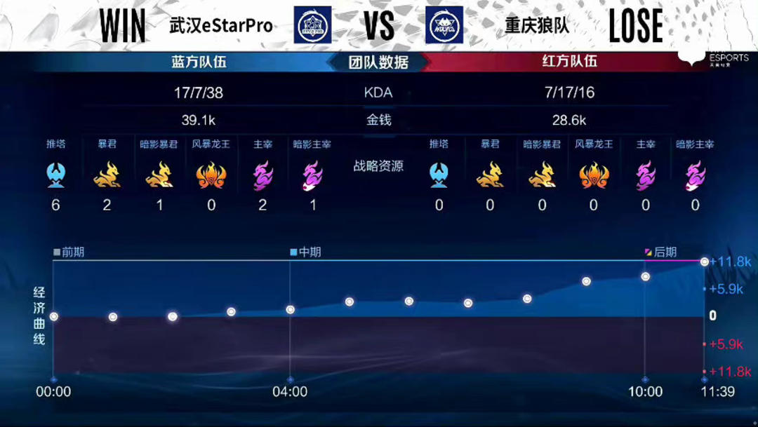 LPL夏季赛W2D1：Theniu首发对位Solokill，LGD挑战BLG