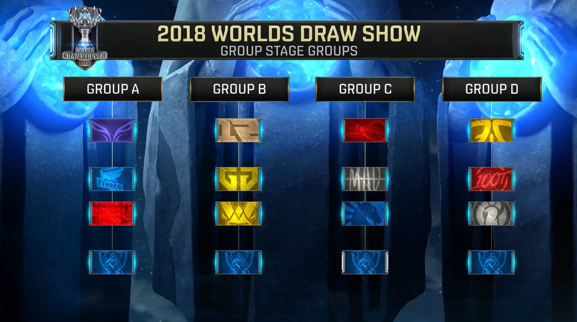 东亚电竞锦标赛英雄联盟首发名单。LDL登场！